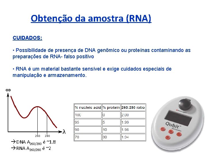 Obtenção da amostra (RNA) CUIDADOS: • Possibilidade de presença de DNA genômico ou proteínas