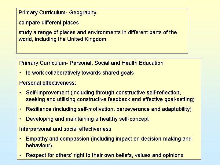 Primary Curriculum- Geography compare different places study a range of places and environments in