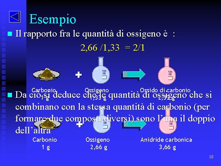 Esempio n Il rapporto fra le quantità di ossigeno è : 2, 66 /1,