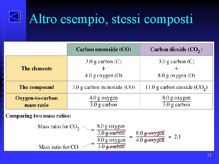 Altro esempio, stessi composti 12 