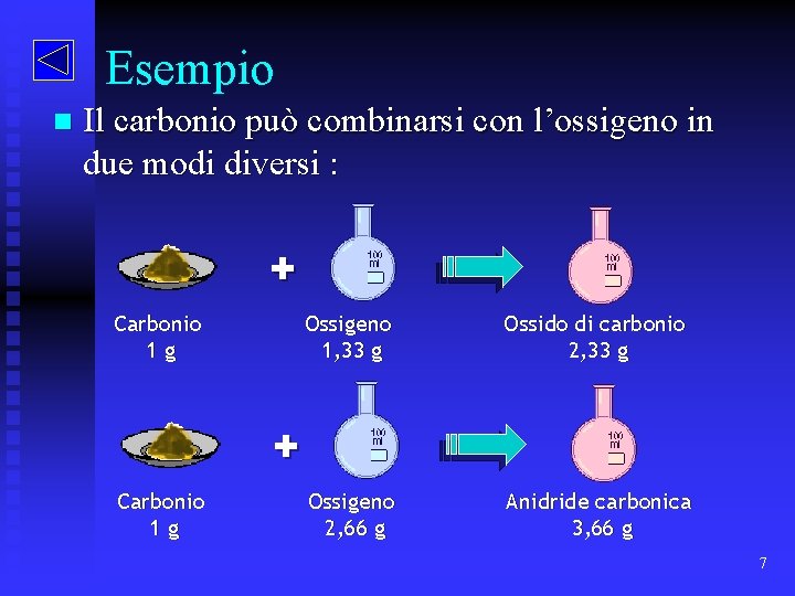 Esempio n Il carbonio può combinarsi con l’ossigeno in due modi diversi : +