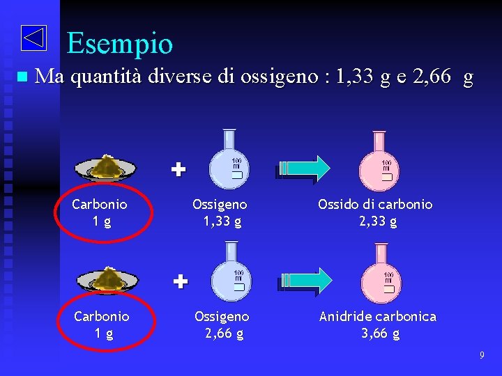 Esempio n Ma quantità diverse di ossigeno : 1, 33 g e 2, 66