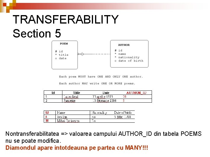 TRANSFERABILITY Section 5 Nontransferabilitatea => valoarea campului AUTHOR_ID din tabela POEMS nu se poate