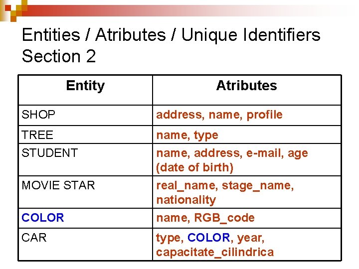 Entities / Atributes / Unique Identifiers Section 2 Entity Atributes SHOP address, name, profile
