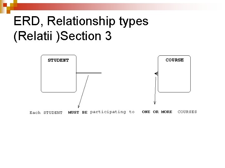 ERD, Relationship types (Relatii )Section 3 