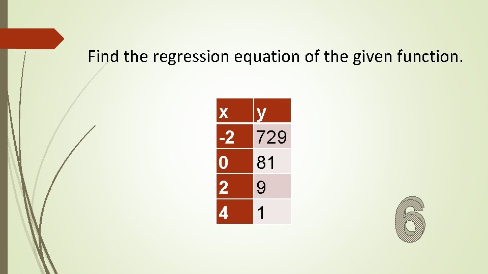 Find the regression equation of the given function. x -2 0 2 4 y