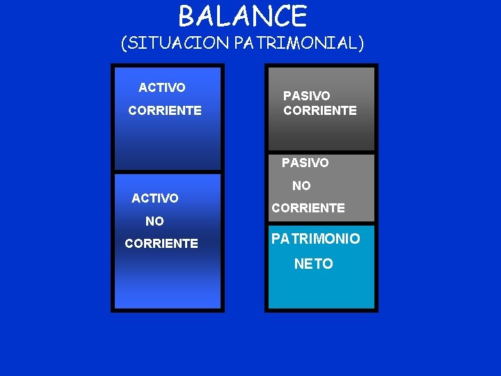 BALANCE (SITUACION PATRIMONIAL) ACTIVO CORRIENTE PASIVO ACTIVO NO CORRIENTE PATRIMONIO NETO 