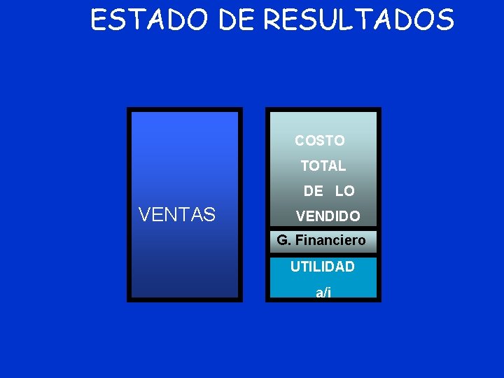 ESTADO DE RESULTADOS COSTO TOTAL DE LO VENTAS VENDIDO G. Financiero UTILIDAD a/i 