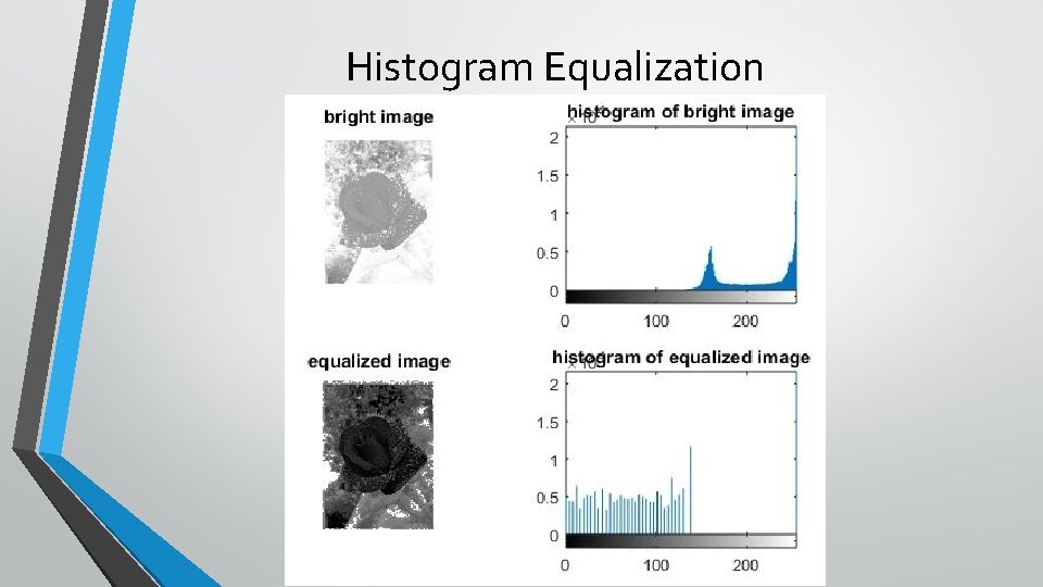 Introduction to Digital Image Processing using MATLAB Lecture