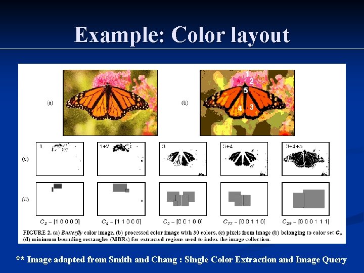 Example: Color layout ** Image adapted from Smith and Chang : Single Color Extraction