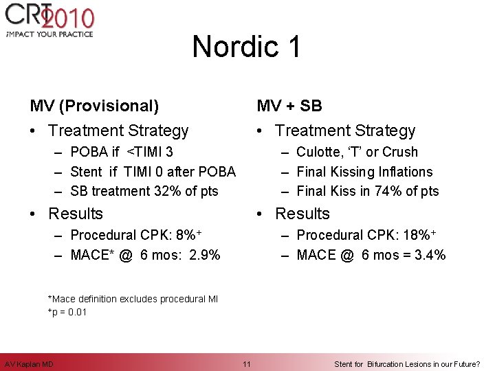 Nordic 1 MV (Provisional) MV + SB • Treatment Strategy – POBA if <TIMI