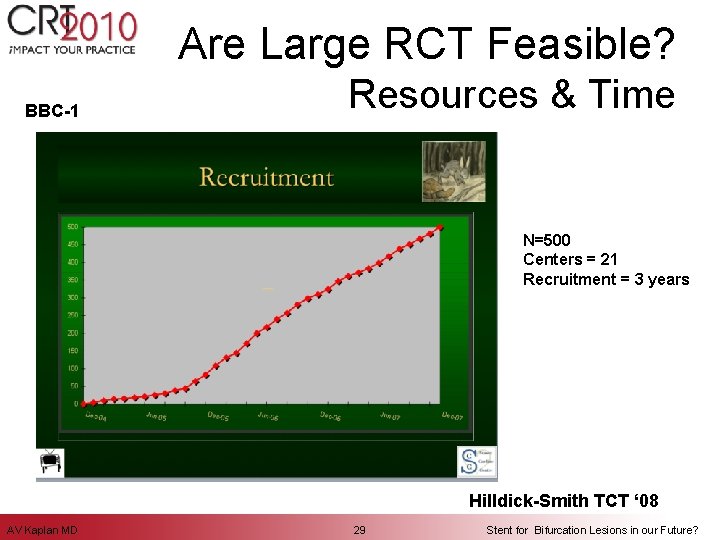 Are Large RCT Feasible? BBC-1 Resources & Time N=500 Centers = 21 Recruitment =