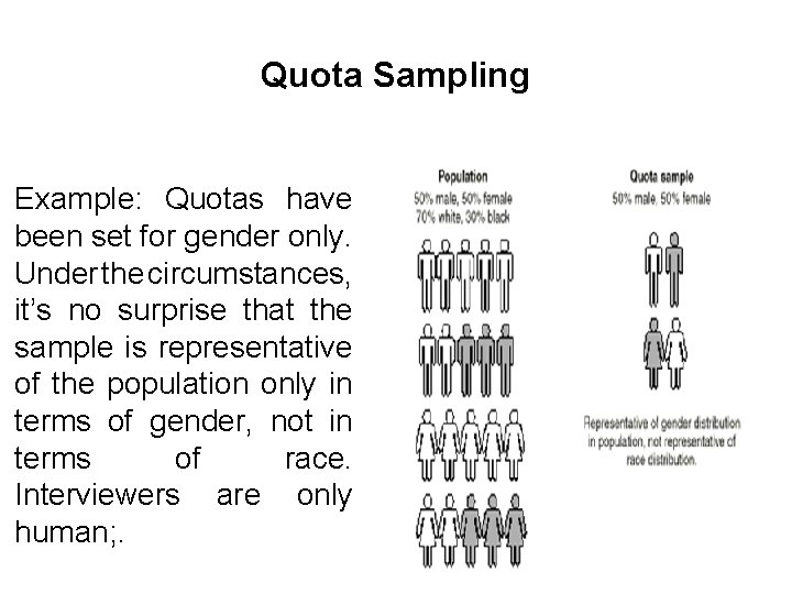 Quota Sampling Example: Quotas have been set for gender only. Under the circumstances, it’s
