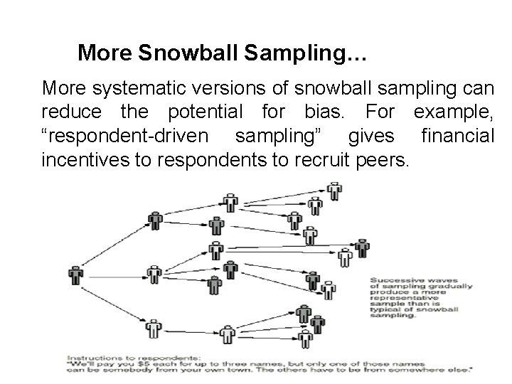 More Snowball Sampling… More systematic versions of snowball sampling can reduce the potential for