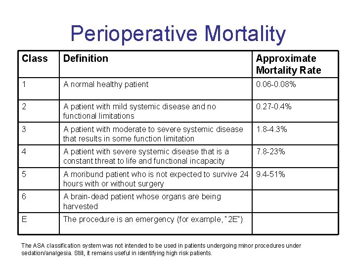 Perioperative Mortality Class Definition Approximate Mortality Rate 1 A normal healthy patient 0. 06