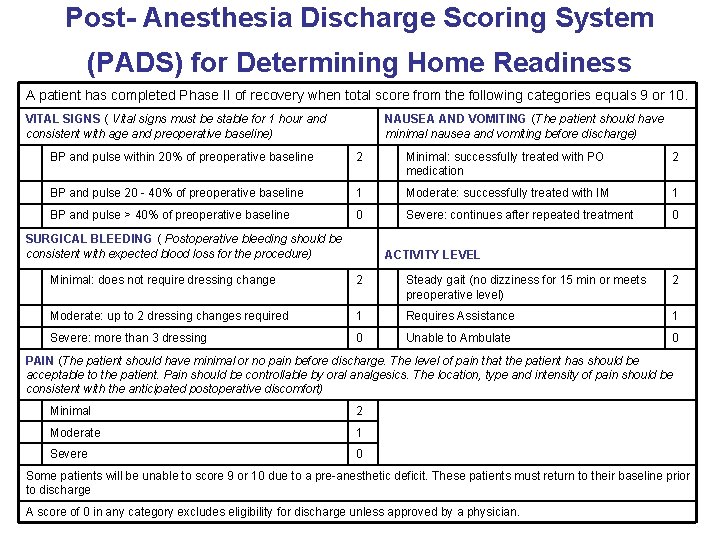 Post- Anesthesia Discharge Scoring System (PADS) for Determining Home Readiness A patient has completed