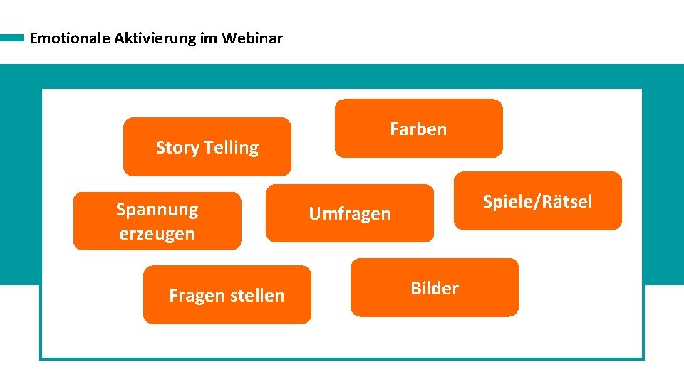 Emotionale Aktivierung im Webinar Story Telling Spannung erzeugen Fragen stellen Farben Spiele/Rätsel Umfragen Bilder