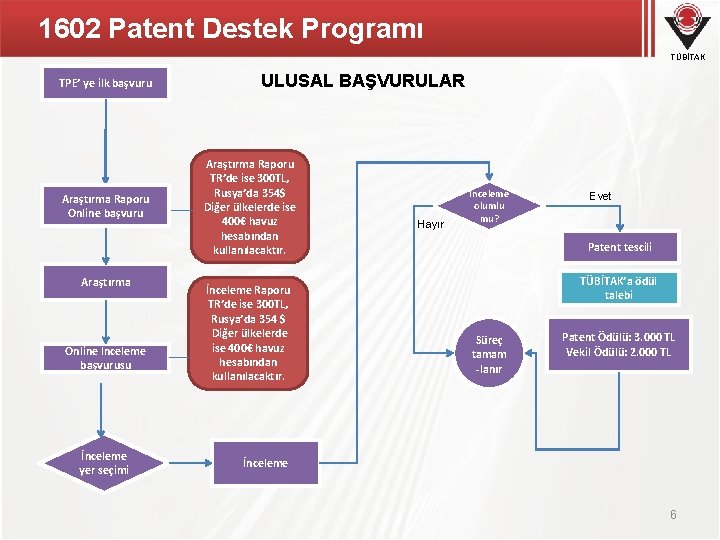 1602 Patent Destek Programı TÜBİTAK TPE’ ye ilk başvuru Araştırma Raporu Online başvuru Araştırma