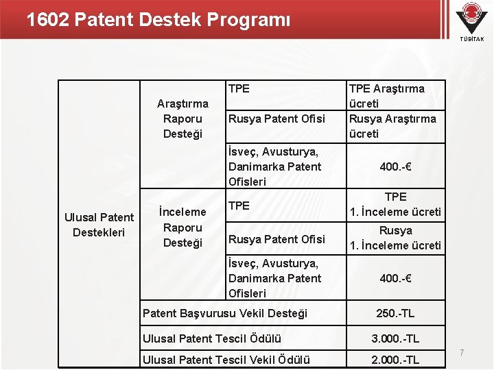 1602 Patent Destek Programı TÜBİTAK TPE Araştırma Raporu Desteği Rusya Patent Ofisi İsveç, Avusturya,