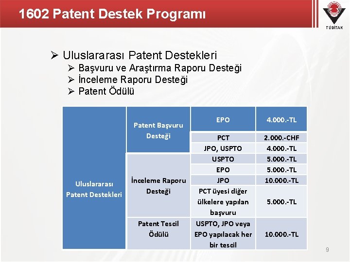 1602 Patent Destek Programı TÜBİTAK Ø Uluslararası Patent Destekleri Ø Başvuru ve Araştırma Raporu