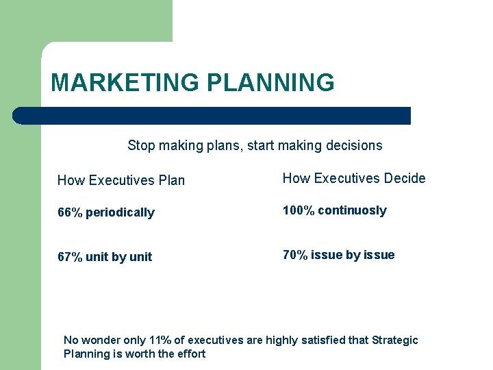 MARKETING PLANNING Stop making plans, start making decisions How Executives Plan How Executives Decide