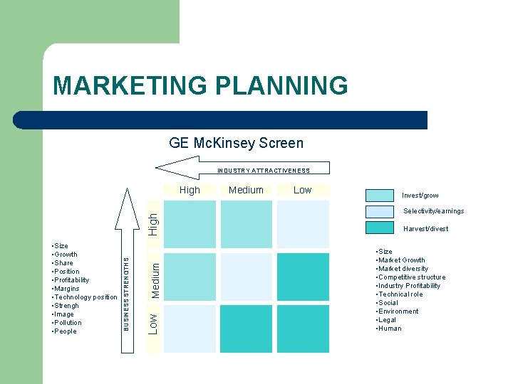 MARKETING PLANNING GE Mc. Kinsey Screen INDUSTRY ATTRACTIVENESS Medium Low • Size • Growth