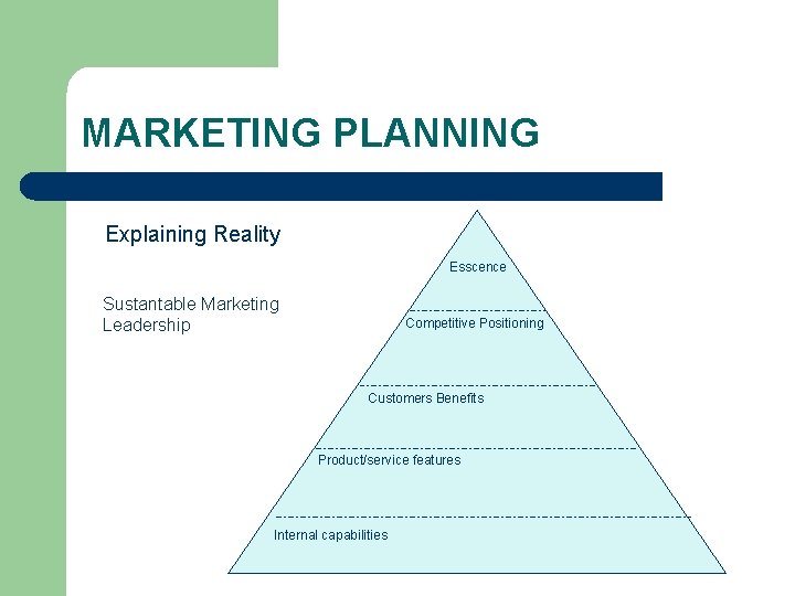 MARKETING PLANNING Explaining Reality Esscence Sustantable Marketing Leadership Competitive Positioning Customers Benefits Product/service features