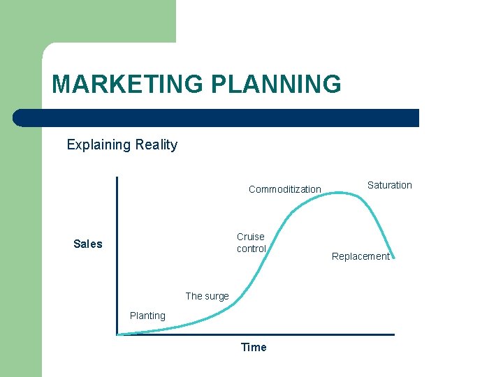 MARKETING PLANNING Explaining Reality Commoditization Cruise control Sales The surge Planting Time Saturation Replacement