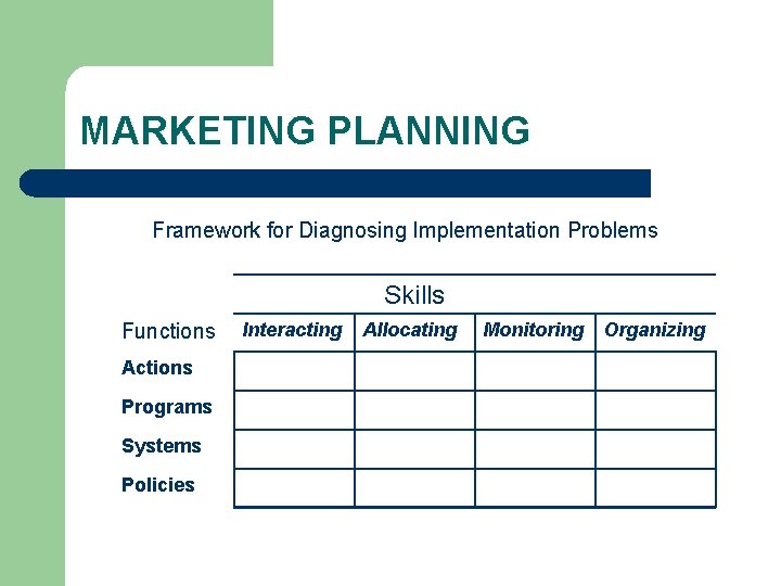 MARKETING PLANNING Framework for Diagnosing Implementation Problems Skills Functions Actions Programs Systems Policies Interacting