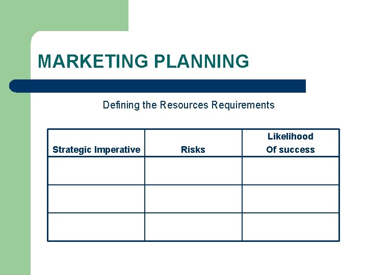 MARKETING PLANNING Defining the Resources Requirements Strategic Imperative Risks Likelihood Of success 