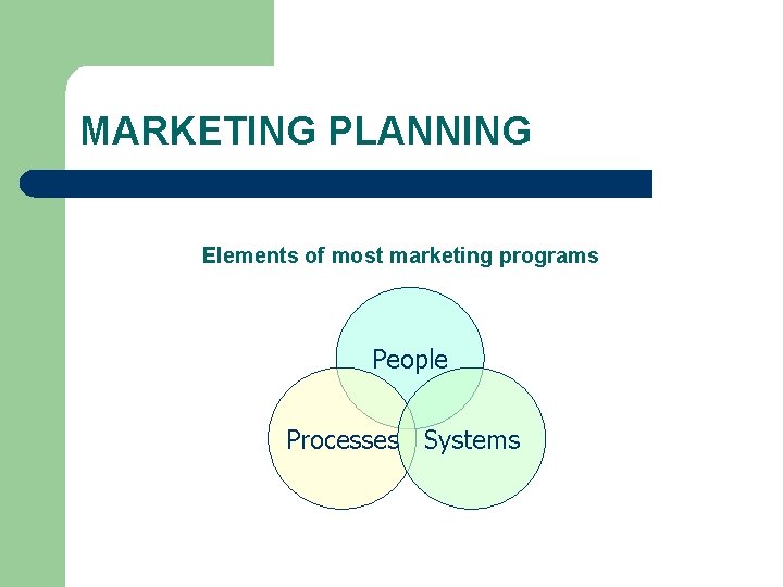 MARKETING PLANNING Elements of most marketing programs People Processes Systems 