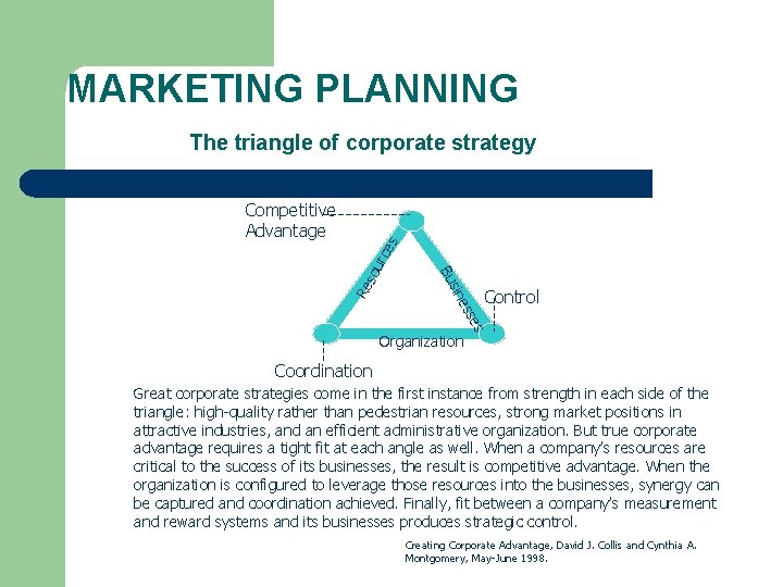 MARKETING PLANNING Re ess sin Bu sou Competitive Advantage rce s The triangle of