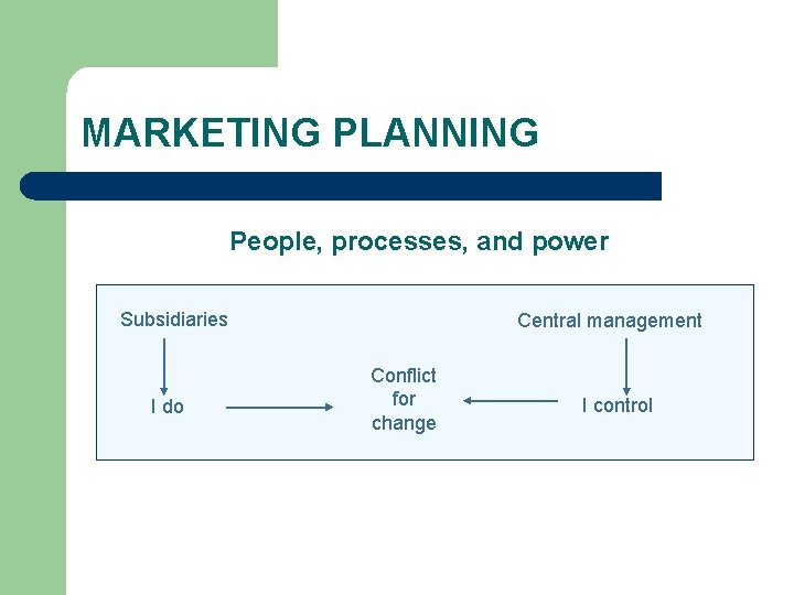 MARKETING PLANNING People, processes, and power Subsidiaries I do Central management Conflict for change