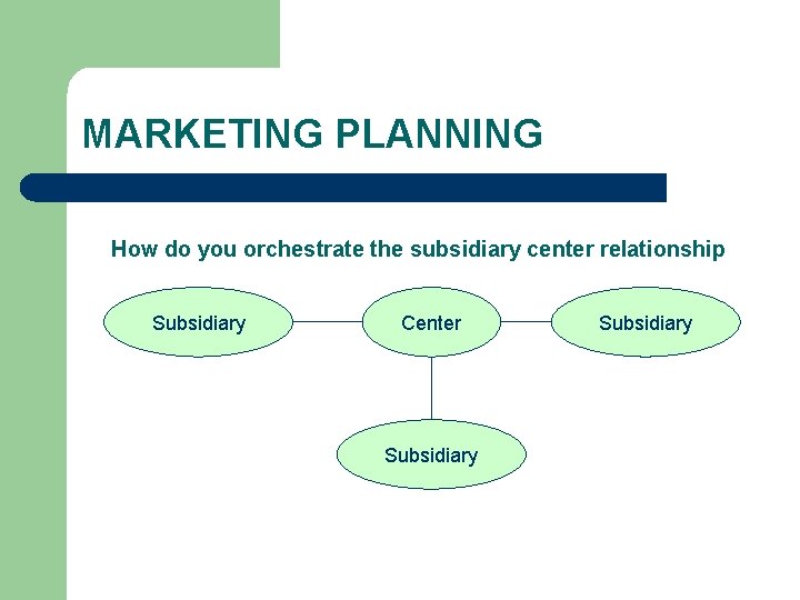 MARKETING PLANNING How do you orchestrate the subsidiary center relationship Subsidiary Center Subsidiary 