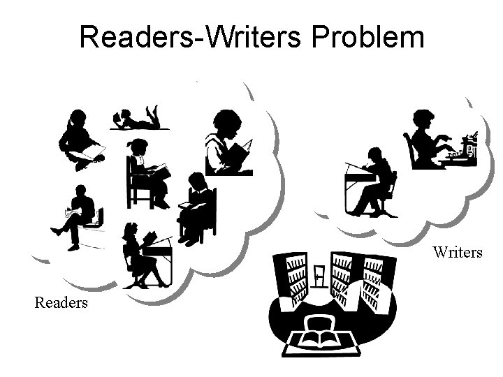 Readers-Writers Problem Writers Readers 