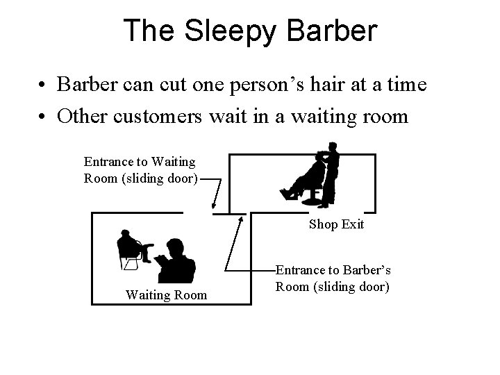 The Sleepy Barber • Barber can cut one person’s hair at a time •