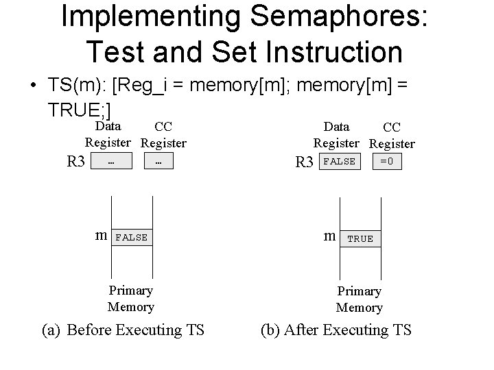 Implementing Semaphores: Test and Set Instruction • TS(m): [Reg_i = memory[m]; memory[m] = TRUE;