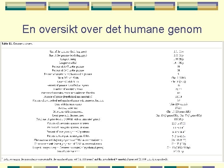 En oversikt over det humane genom 