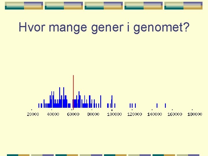 Hvor mange gener i genomet? 