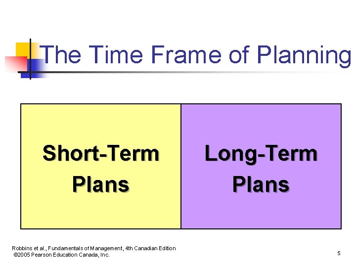 The Time Frame of Planning Short-Term Plans Robbins et al. , Fundamentals of Management,