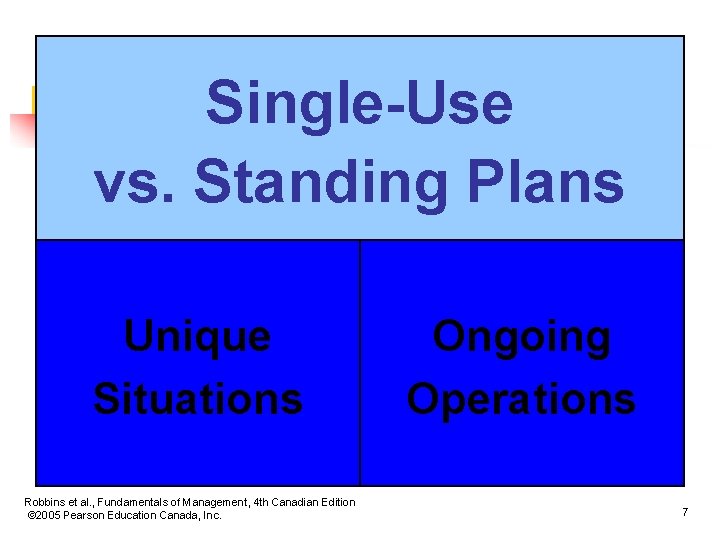 Single-Use vs. Standing Plans Unique Situations Robbins et al. , Fundamentals of Management, 4