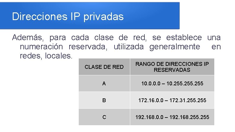 Direcciones IP privadas Además, para cada clase de red, se establece una numeración reservada,