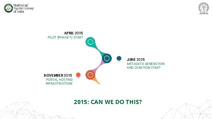 APRIL 2015 PILOT (PHASE-1) START JUNE 2015 METADATA GENERATION AND CURATION START NOVEMBER 2015