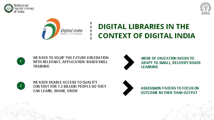 DIGITAL LIBRARIES IN THE CONTEXT OF DIGITAL INDIA 1 WE NEED TO EQUIP THE