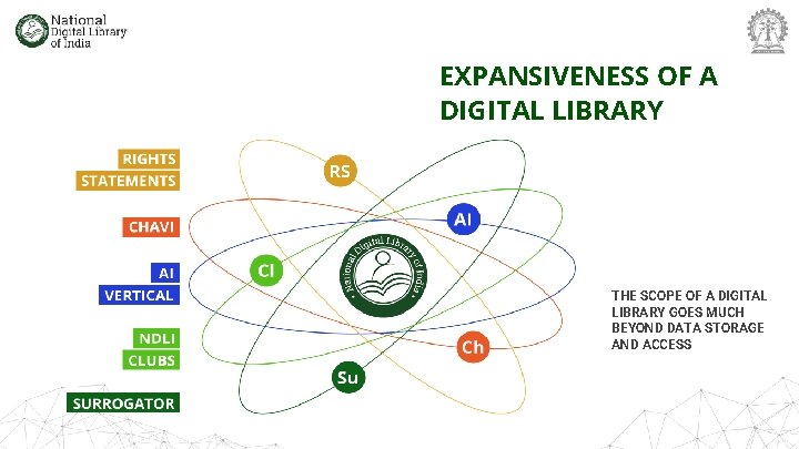 EXPANSIVENESS OF A DIGITAL LIBRARY THE SCOPE OF A DIGITAL LIBRARY GOES MUCH BEYOND