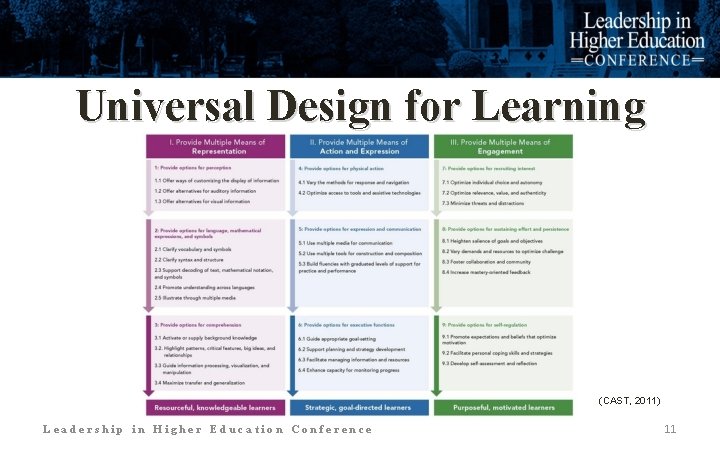 Universal Design for Learning (CAST, 2011) Leadership in Higher Education Conference 11 