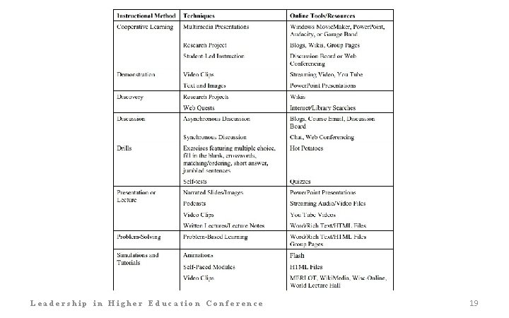 Leadership in Higher Education Conference 19 