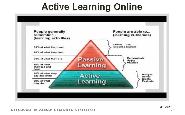 Active Learning Online (Trego, 2016) Leadership in Higher Education Conference 27 