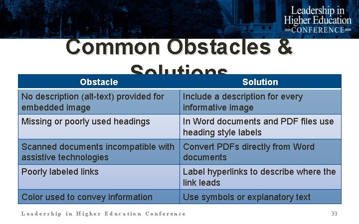 Common Obstacles & Obstacle Solutions Solution No description (alt-text) provided for embedded image Include