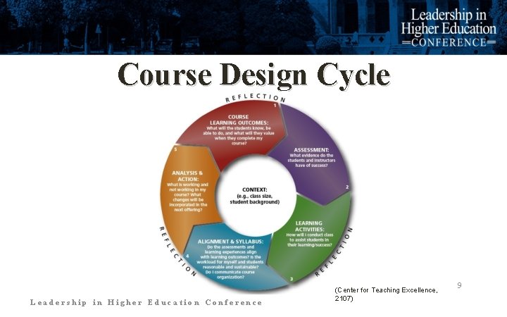 Course Design Cycle Leadership in Higher Education Conference (Center for Teaching Excellence, 2107) 9